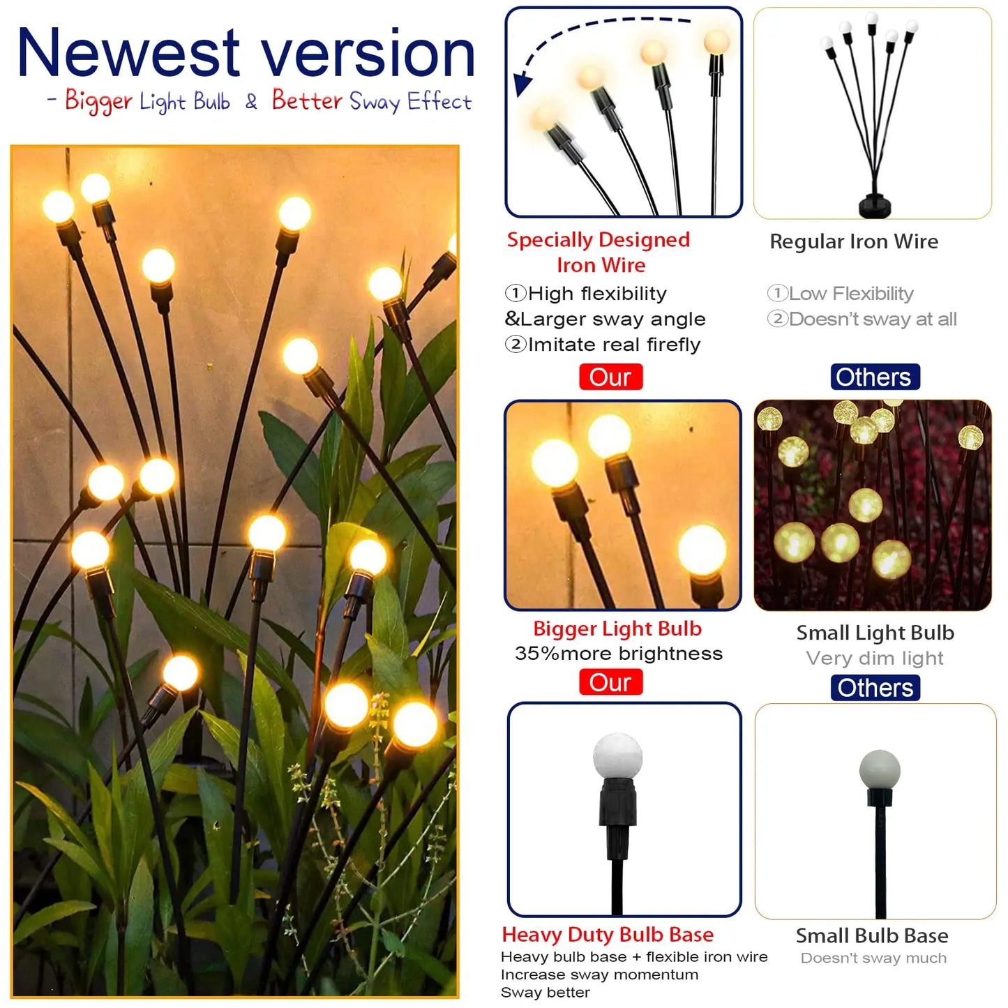 Solar Powered Garden Lights